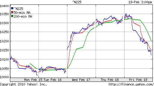 График индекса Nikkei-225 (Japan).