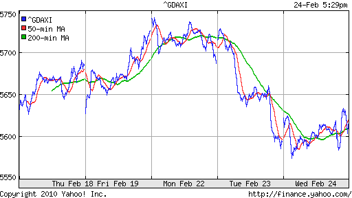 График индекса XETRA DAX.