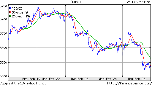 График индекса XETRA DAX.