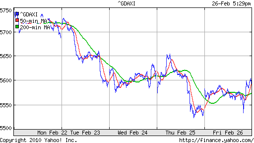 График индекса XETRA DAX.