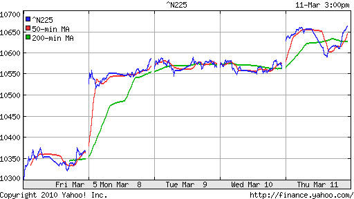 График индекса Nikkei-225 (Japan).