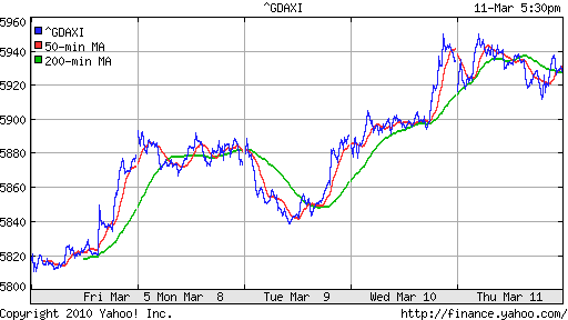 График индекса XETRA DAX.