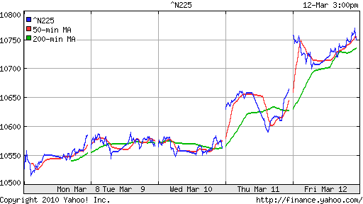 График индекса Nikkei-225 (Japan).