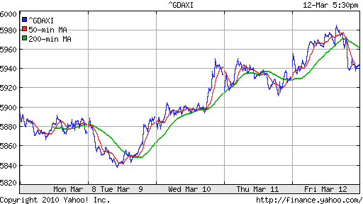 График индекса XETRA DAX.