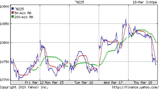 График индекса Nikkei-225 (Japan).