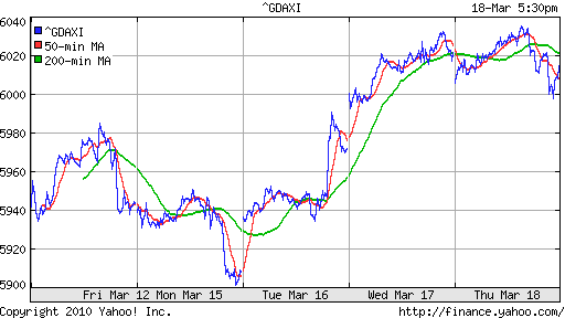 График индекса XETRA DAX.