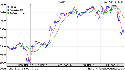 График индекса XETRA DAX.