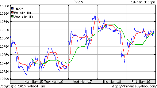 График индекса Nikkei-225 (Japan).