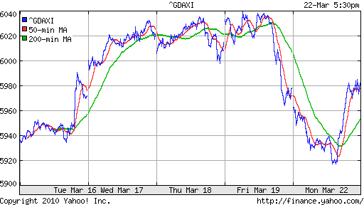 График индекса XETRA DAX.