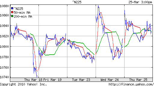 График индекса Nikkei-225 (Japan).