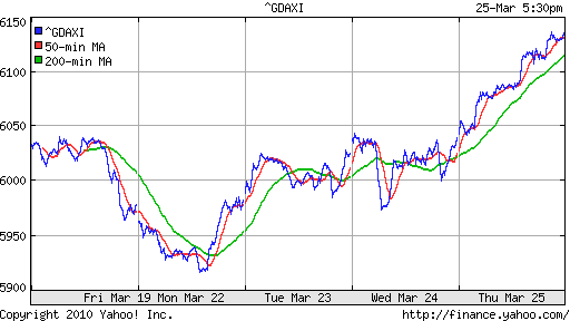 График индекса XETRA DAX.