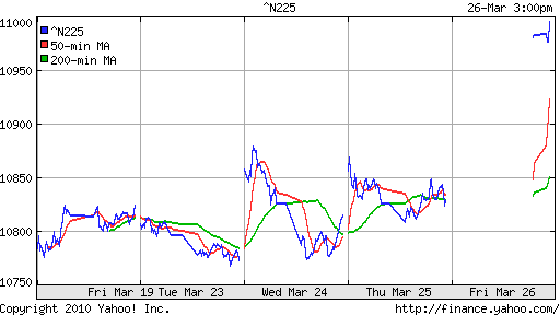 График индекса Nikkei-225 (Japan).