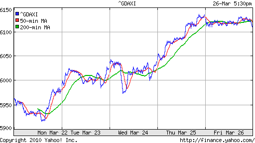 График индекса XETRA DAX.