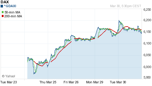 График индекса XETRA DAX.