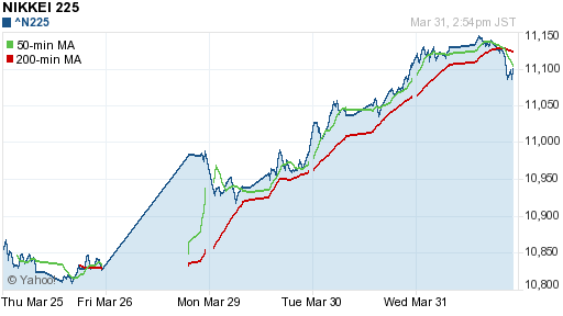 График индекса Nikkei-225 (Japan).