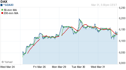 График индекса XETRA DAX.