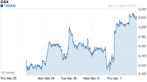 График индекса XETRA DAX.