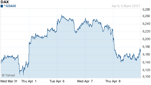 График индекса XETRA DAX.