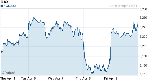 График индекса XETRA DAX.