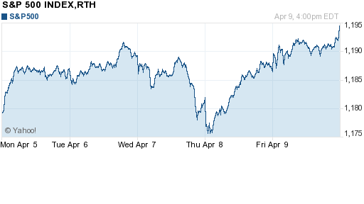 График индекса S&P 500.