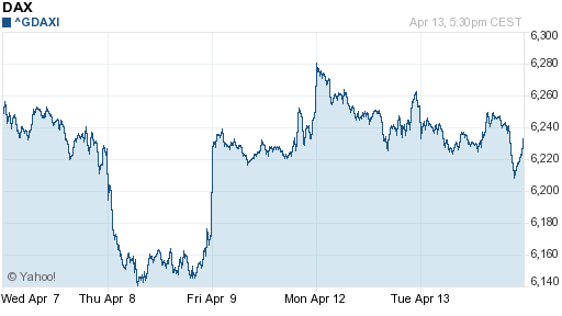График индекса XETRA DAX.