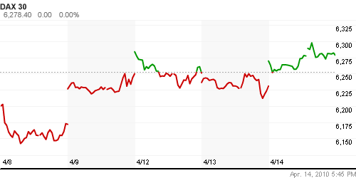 График индекса XETRA DAX.