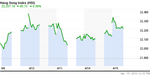 График индекса SSE Composite Index (China).