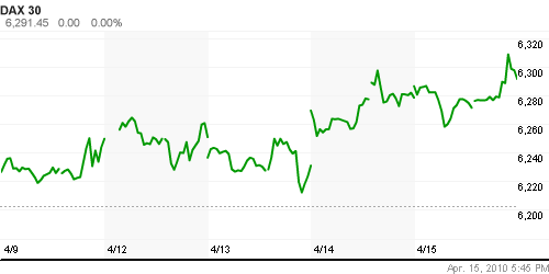 График индекса XETRA DAX.