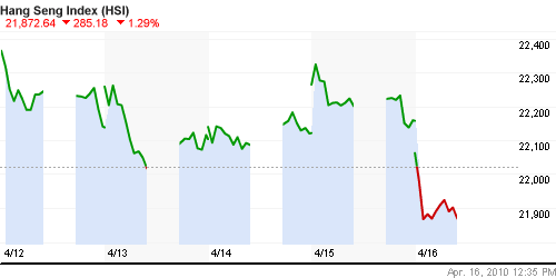 График индекса SSE Composite Index (China).