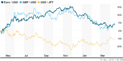 График индекса доллара. US DOLLAR INDEX (NYBOT:DX).