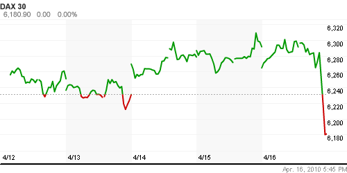 График индекса XETRA DAX.