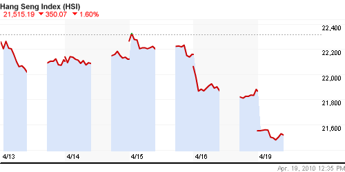 График индекса SSE Composite Index (China).