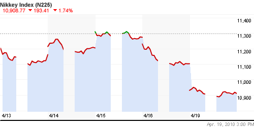 График индекса Nikkei-225 (Japan).