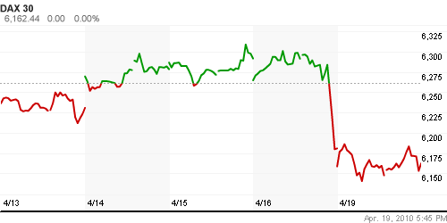 График индекса XETRA DAX.