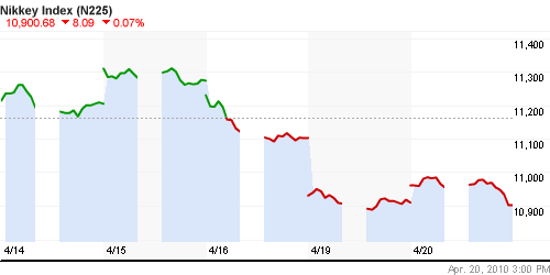 График индекса Nikkei-225 (Japan).