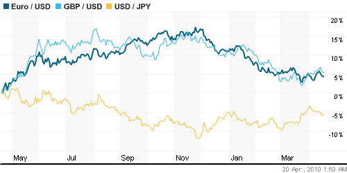 График индекса доллара. US DOLLAR INDEX (NYBOT:DX).