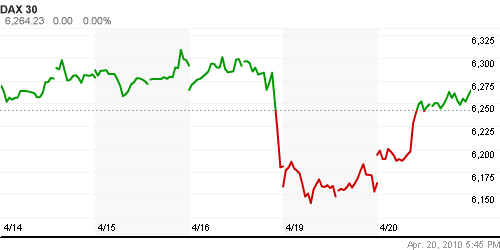 График индекса XETRA DAX.