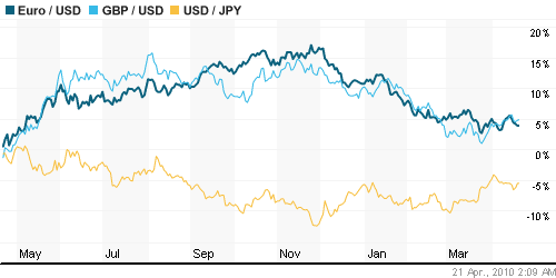 График индекса доллара. US DOLLAR INDEX (NYBOT:DX).