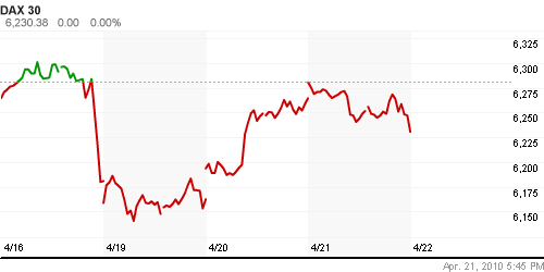 График индекса XETRA DAX.