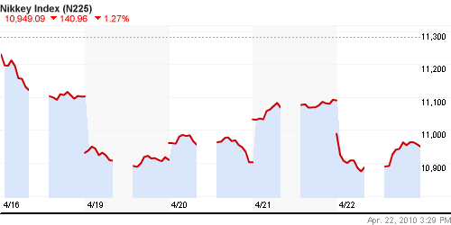 График индекса Nikkei-225 (Japan).