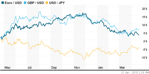 График индекса доллара. US DOLLAR INDEX (NYBOT:DX).