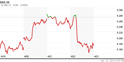График индекса XETRA DAX.
