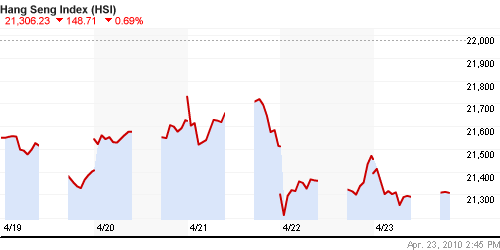 График индекса SSE Composite Index (China).