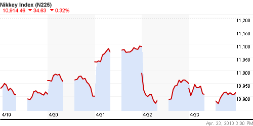 График индекса Nikkei-225 (Japan).
