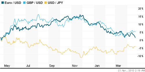 График индекса доллара. US DOLLAR INDEX (NYBOT:DX).