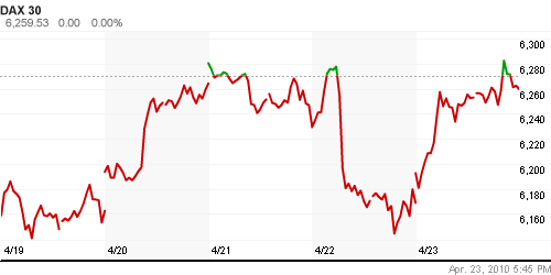 График индекса XETRA DAX.