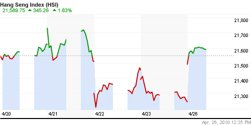 График индекса SSE Composite Index (China).