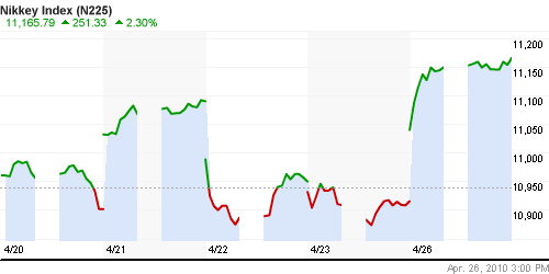 График индекса Nikkei-225 (Japan).