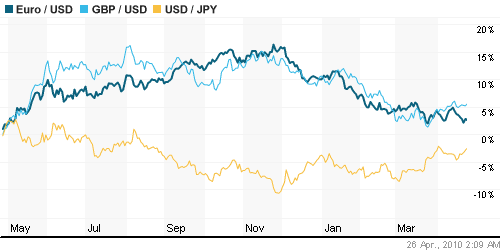 График индекса доллара. US DOLLAR INDEX (NYBOT:DX).