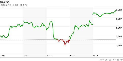 График индекса XETRA DAX.